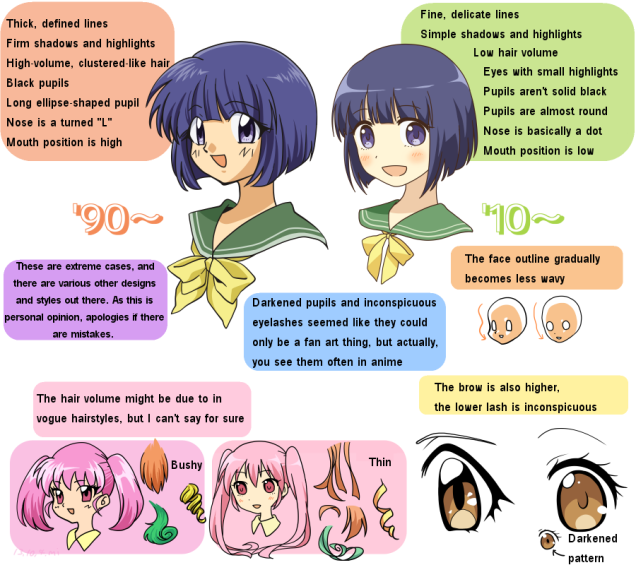 How Anime Art Has Changed: An Explainer