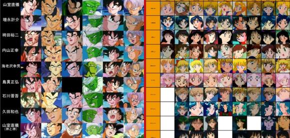 Same character, different animator – Fans compile comparison charts for anime’s biggest stars