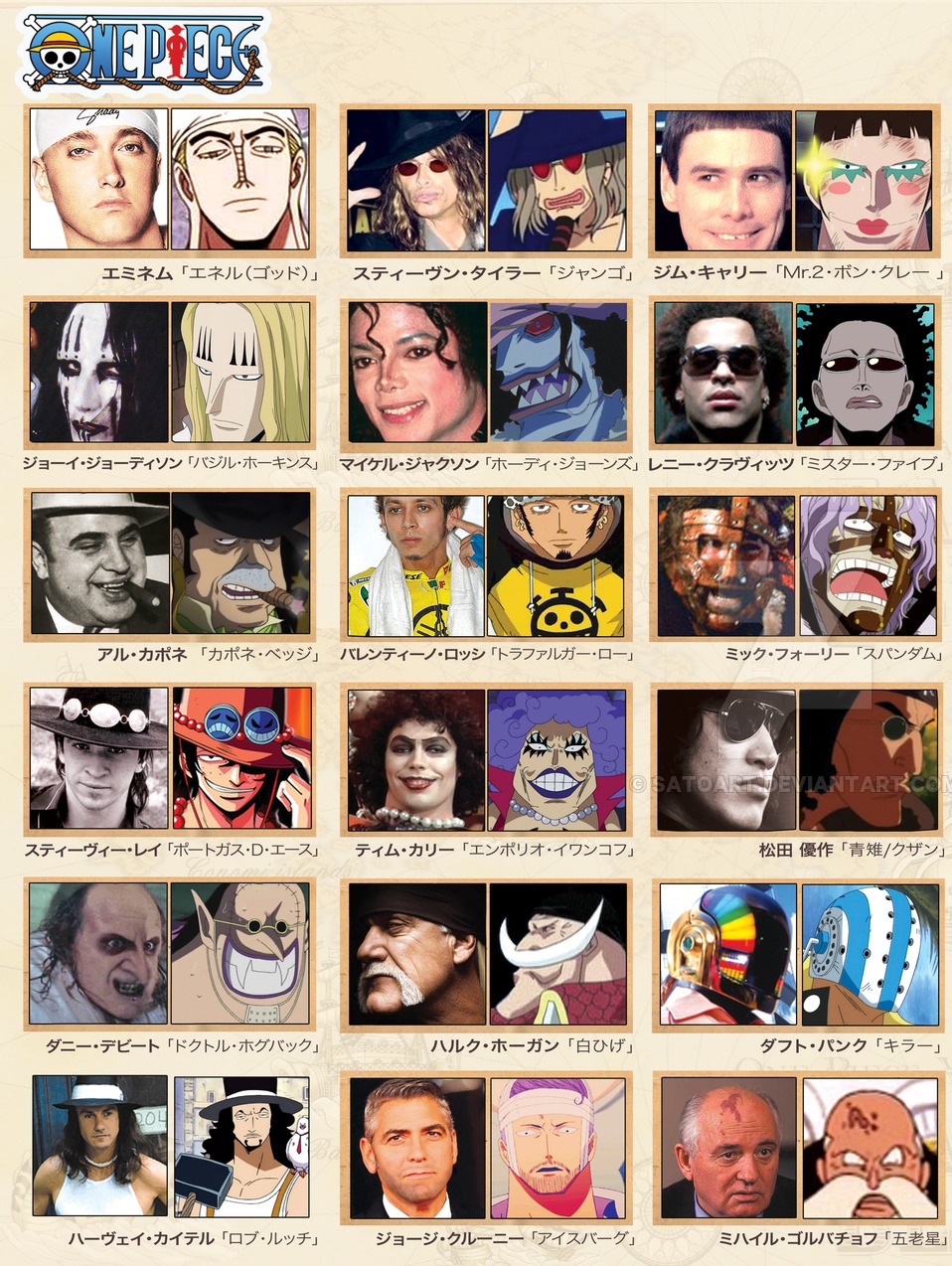 Oda’s Inspiration Behind One Piece Characters