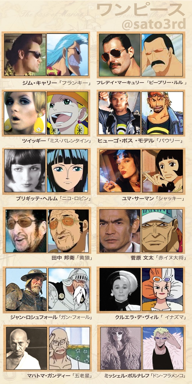 Oda’s Inspiration Behind One Piece Characters