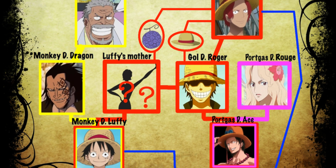 TOP 15 Biggest Mysteries in One Piece